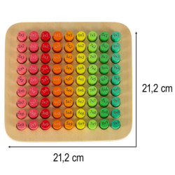 Vzdelávacia sada násobenie do 100 okrúhle