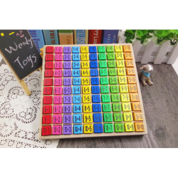 Vzdelávacia sada násobenie do 100 štvorcových